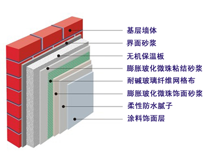 ����΢�鱣��ɰ�{�����c��(y��ng)��ʩ��Ԕ��(x��)